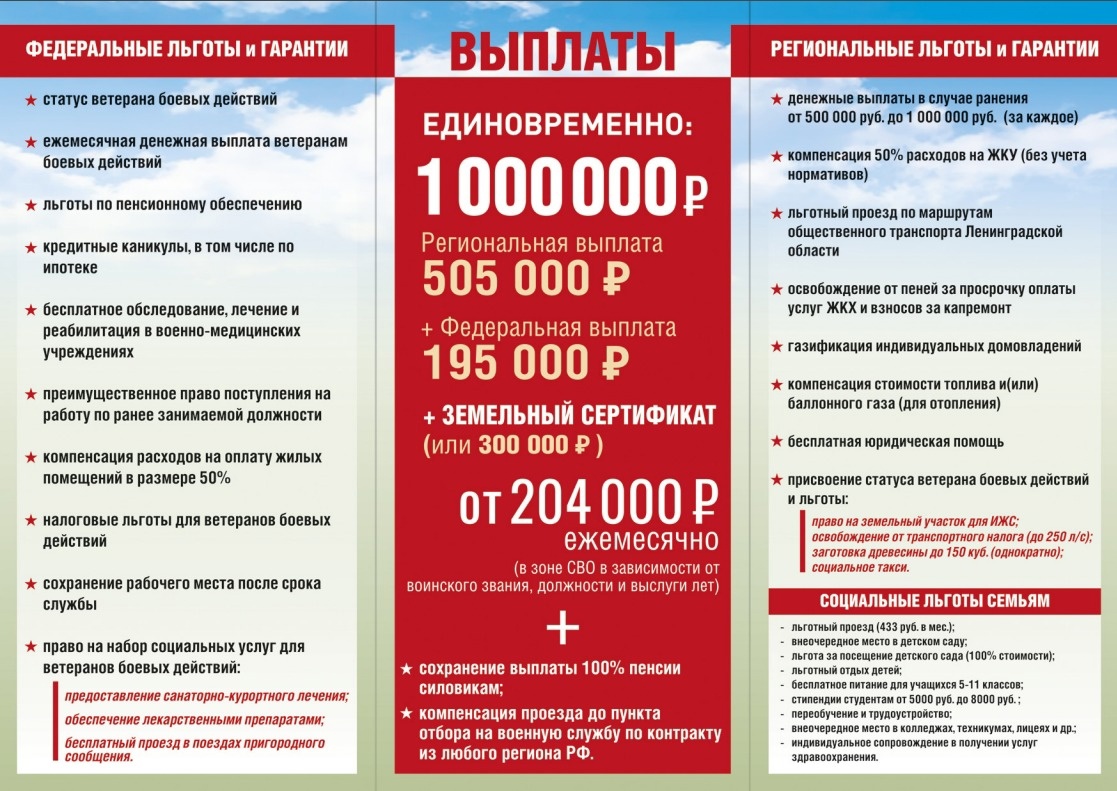 СЛУЖБА ПО КОНТРАКТУ В ВООРУЖЕННЫХ СИЛАХ РФ | Калитинское сельское поселение